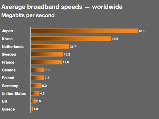 average download speed for wifi